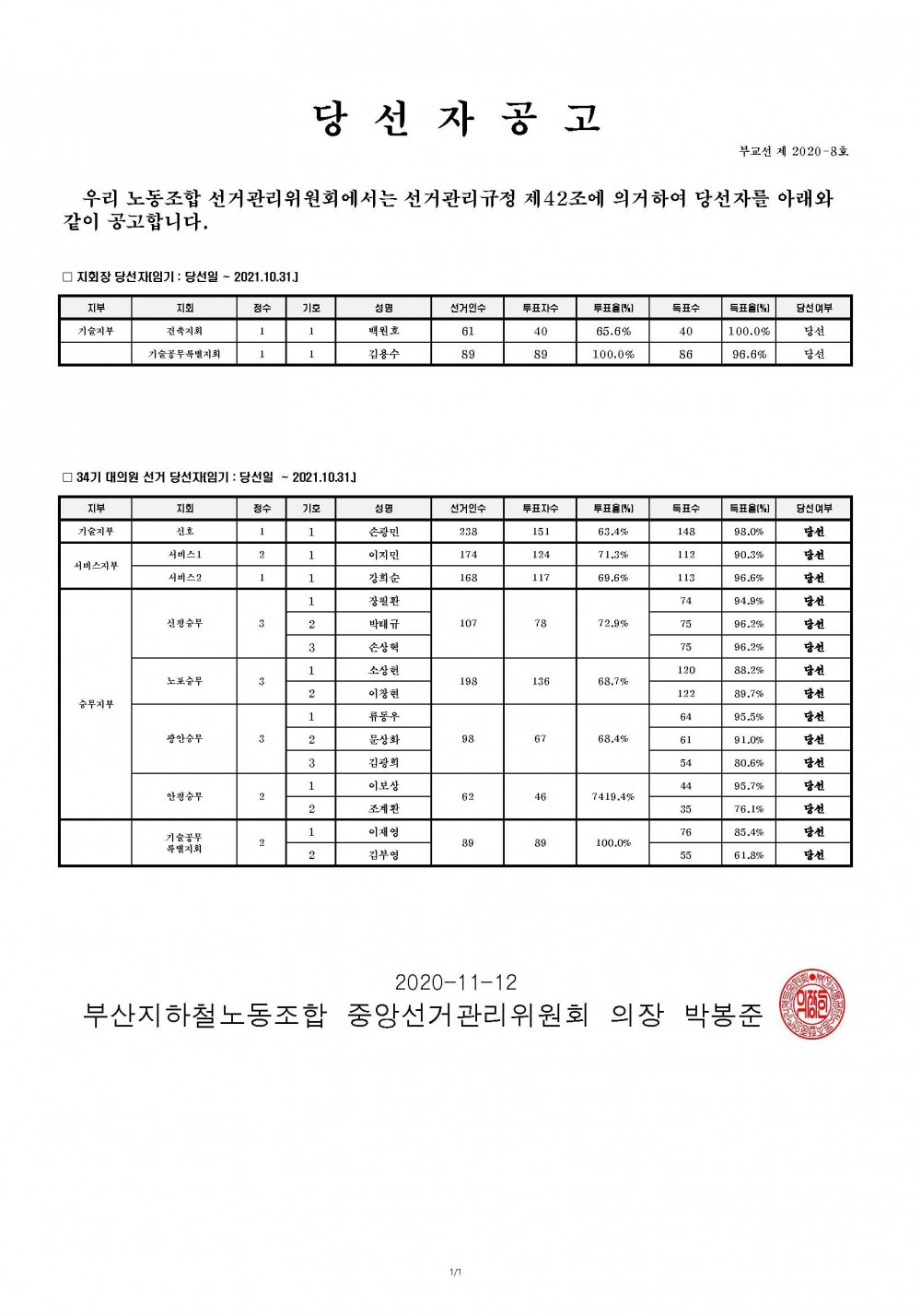 db5f255c344a40a94fe2a8c3494a54ab_1605172498_128.jpg