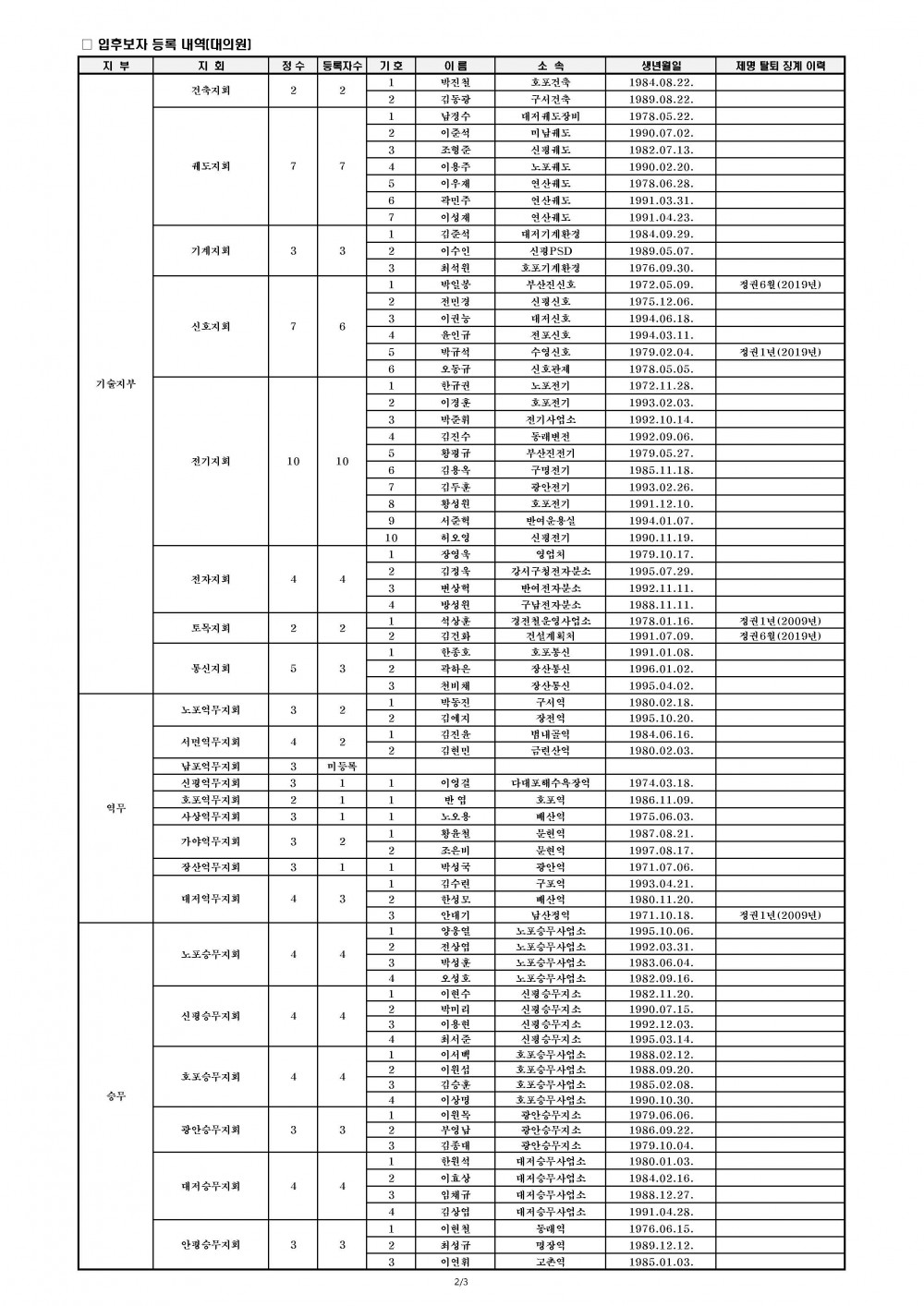 88e7bec05d5a91f89f002d623e51fed4_1696496212_8805.jpg